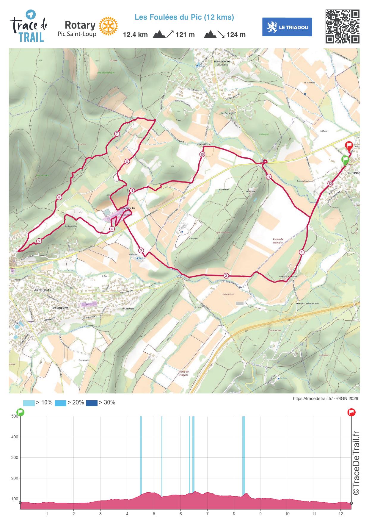 Plan 12 km Les Foulées du Pic 2026