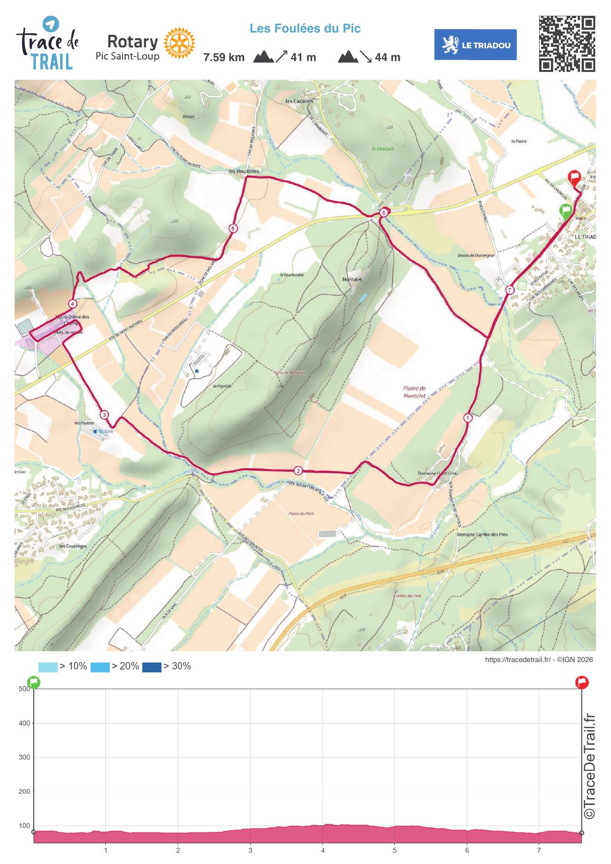 Plan 7,5 km Les Foulées du Pic 2026