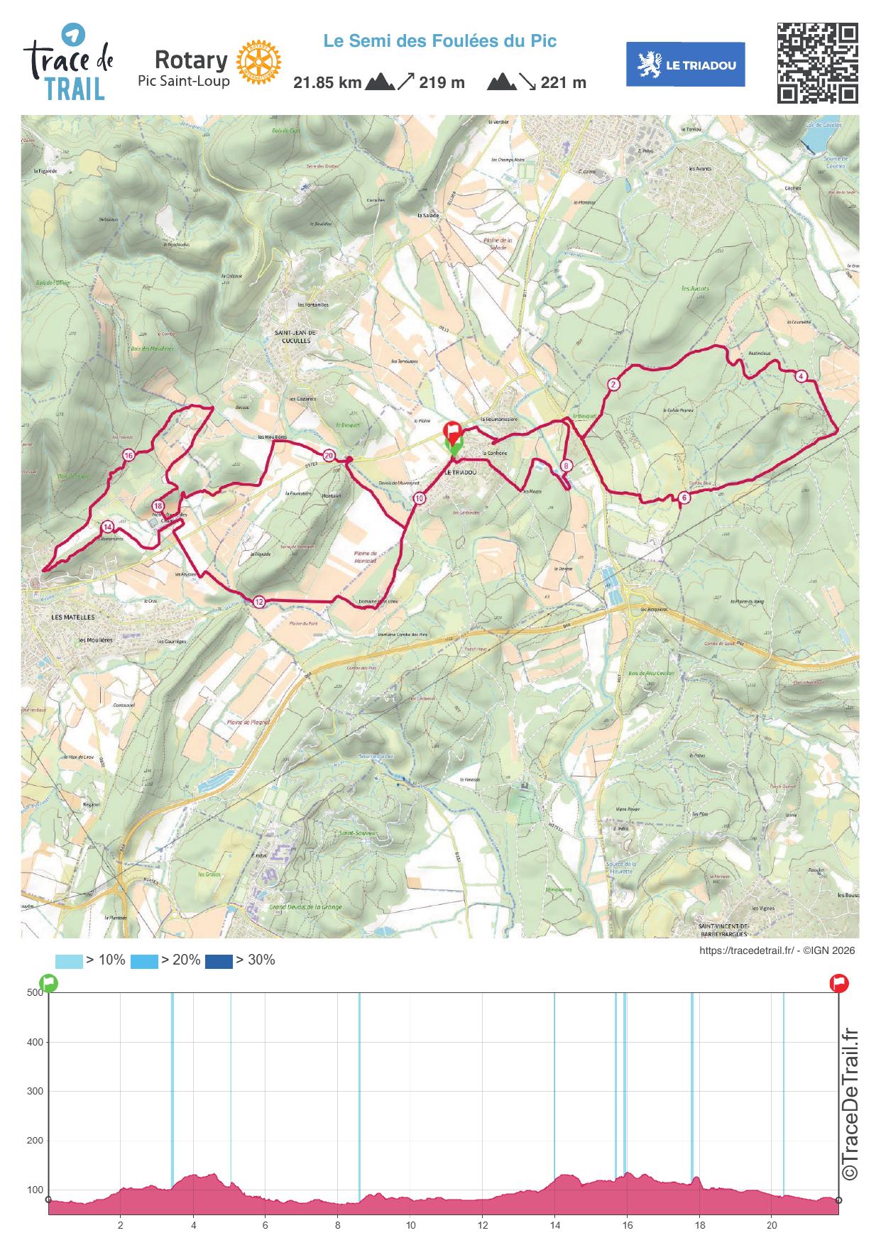 Plan semi-marathon Les Foulées du Pic 2026